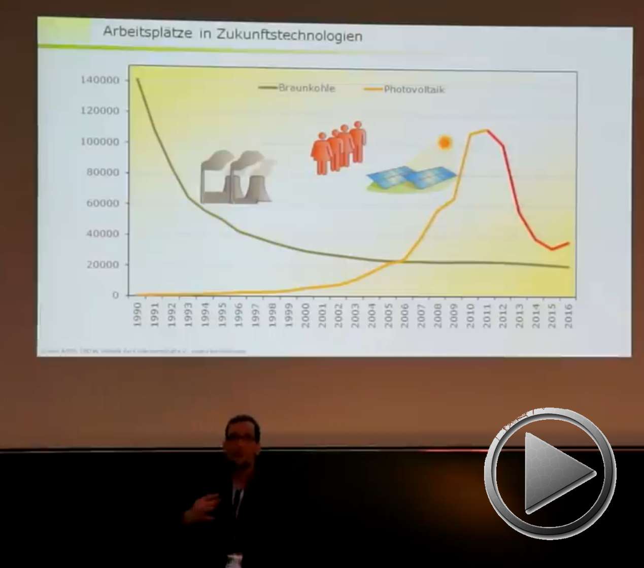 Präsentation: Klimaschutz in Deutschland – kaum besser als Trump. Prof. Dr. Volker Quaschning (HTW Berlin)